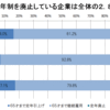 【5-1】定年制度とは城か檻か－ハッピーな退職のためへの思考と仕組み