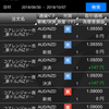 ２０１８年９月３０日〜１０月7日トライオートFX自動売買で８９０円の利益確定