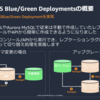 AWS CDKで作ったAuroraクラスターはRDS Blue/Green Deploymentsを使って運用できるのか