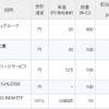 エフティグループ、新東工業、九州リースサービス、ひろぎんHD、JEPIの配当が入金。