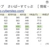 サイバーステップ　2020/1/22