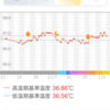 高温期10日目