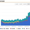 積立・副業収入・総資産記録！【2020/11/第4週】