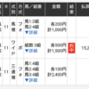 ミッドナイトの前の勝負の２レース　高知競馬・伊東競輪　今日は２連・ワイドの日だな