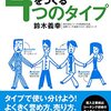 上司と部下の人間関係の問題は全て上司の責任です