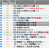 最近の調子の悪さについて調査しよう