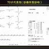 ECG-274：70才代男性。心電計の診断結果が。。