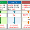 税制優遇制度【つみたてNISAとiDeCo】