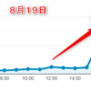 Google Discover(Google砲）のリンク元は現在 direct扱いらしいよ？