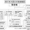 東日本大震災対策組織図と2013年までの政局の予想