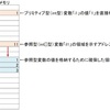 Java：リテラル用の領域の確保について