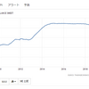 何かを考える時はブログの方が良いかもしれない