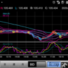 200819 ドル円状況判断