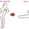 【キック】ミドルキックの時に体の軸をまっすぐにして蹴ることで威力アップ