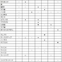 都内設定狙い エスパス渋谷スロット館のおススメ狙い機種 狙い日 狙い末尾番 並び人数調査結果 ぺちぷらblog 都内設定狙い エスパス渋谷スロット館のおススメ狙い機種 狙い日 狙い末尾番 並び人数調査結果 ぺちぷらblog