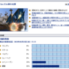 2023/3/31～4/2のAstraios大海戦はポルトガルvsイングランドです