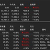 米国株　2023年1月の運用成績