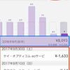 スマホ使用料金がとっても安くなりました