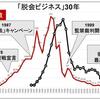 【案】質問主意書「宮本徹氏は家庭連合信者拉致監禁事件に加担したか？」