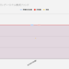 【積立投資】毎日500円をベトナムに投資する【2023年1月6日(金)】