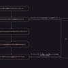 CircleCIからGitHub Actionsへ移行、テスト実行時間をp95で15分から6分に短縮！移行時の課題と解決策