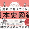 【補助教材】「流れが見えてくる日本史図鑑」