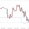 【ダブルトップ・ダブルボトム分析】FXで月利147％達成、その取引き手法を完全公開!!!!PARTⅢ