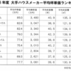 家のコストに関する考察（5）工務店の場合