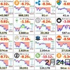 2月24日の仮想通貨・投資報告