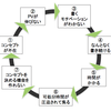 もやもやとした日常に決別！禁忌領域にメスを入れる話。