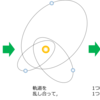 系外惑星の反乱