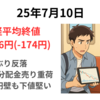 3日ぶり反落　ETF需給を警戒でマイナス圏推移も39,500は割り込まず　本日の日本株