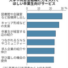 卒業生との絆 太く広く