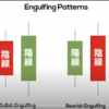 投資のお勉強 　エンガルフパターン
