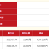 【完済】楽天銀行のカードローンを一括返済しました