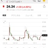 21/1/15 収支　QQQ+155%