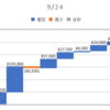 2020/09/24_信用成績