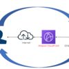 AWS初心者学習⑤　～AWS CloudFrontについて～