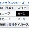 阪神タイガースよそろそろ優勝でもいかがか