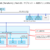Terraform で FVN の NAT VPC を構成してみる。Part-05：セグメントと仮想マシンの作成（Module 化）