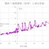 AKB48 45thシングル選抜総選挙(第８回) 最終結果と速報比較