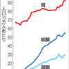 時には内視鏡検査も