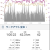 ２月１４日（火）ZWIFT Vo2MAX