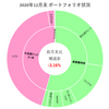 【2020年12月末】月末ポートフォリオ状況