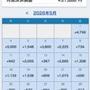 ループイフダン運用成績（2026年5月）