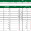 デイトレ結果　10/27　株のデイトレは難易度が高い