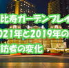 恵比寿ガーデンプレイス2021年と2019年の来訪者の変化