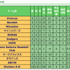Division-A 今後の展望