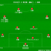 【J1 第22節】長崎 1 - 2 鹿島　一体このチームはどこを目指しているのか...方向性が全く見えない中での勝ち点3