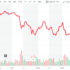 VOOはバンガード社が販売するS&P500ETFの概要（Vanguard S&P 500 ETF ）